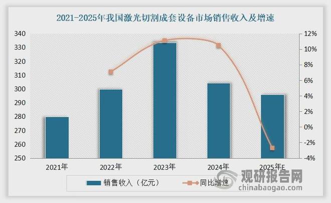 买球的app:激光设备行业：传统切割承压出海动力电池焊接将驱动市场增长(图4)