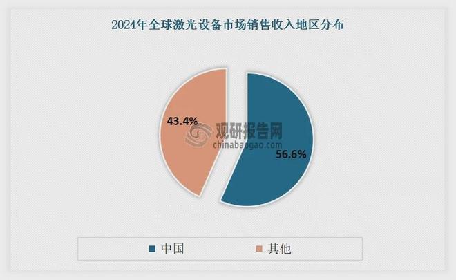 买球的app:激光设备行业：传统切割承压出海动力电池焊接将驱动市场增长(图3)