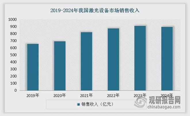 买球的app:激光设备行业：传统切割承压出海动力电池焊接将驱动市场增长(图2)