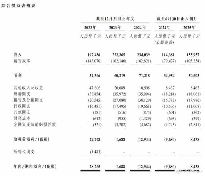 新股前瞻卡诺普:机器人赛道大热焊接机器人龙头却卡在“钱关”?(图4)