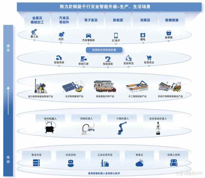 新股前瞻卡诺普：机器人赛道大热焊接机器人龙头却卡在“钱关”？