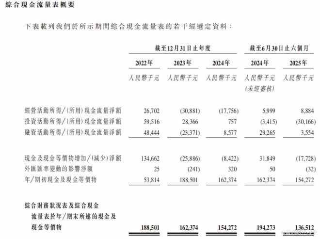新股前瞻卡诺普:机器人赛道大热焊接机器人龙头却卡在“钱关”?(图5)