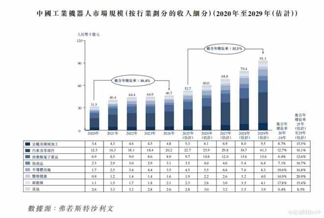 新股前瞻卡诺普:机器人赛道大热焊接机器人龙头却卡在“钱关”?(图6)