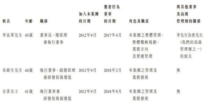 买球的app:北极光投资的「卡诺普机器人」申请港股18C上市国泰君安独家保荐(图7)