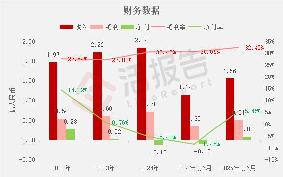 买球的app:北极光投资的「卡诺普机器人」申请港股18C上市国泰君安独家保荐(图2)