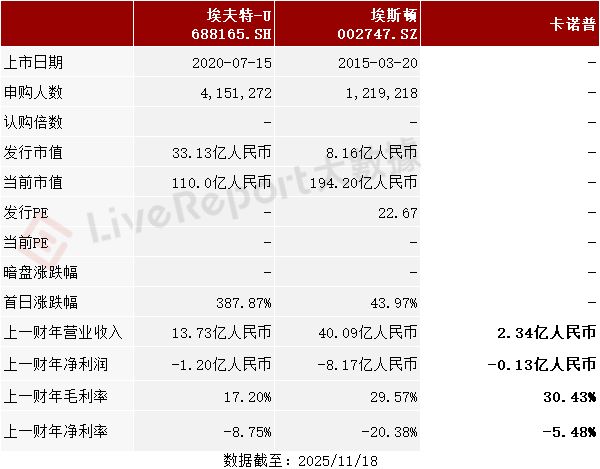 买球的app:北极光投资的「卡诺普机器人」申请港股18C上市国泰君安独家保荐(图6)
