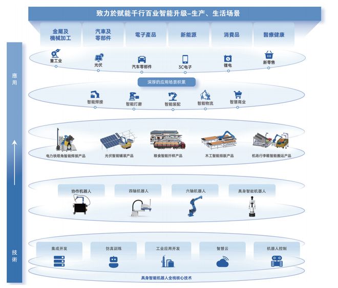 买球的app:北极光投资的「卡诺普机器人」申请港股18C上市国泰君安独家保荐
