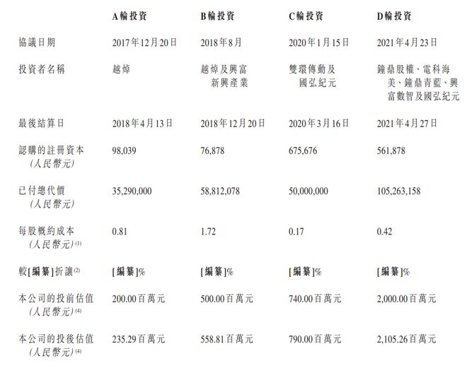 买球的app:北极光投资的「卡诺普机器人」申请港股18C上市国泰君安独家保荐(图9)