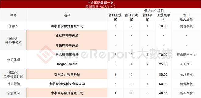 买球的app:北极光投资的「卡诺普机器人」申请港股18C上市国泰君安独家保荐(图10)