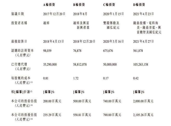 北极光押注成都跑出一个工业机器人IPO