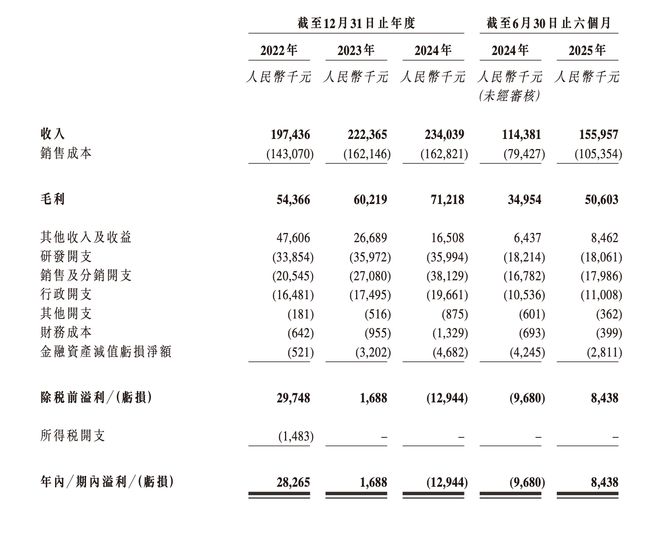北极光押注成都跑出一个工业机器人IPO(图2)
