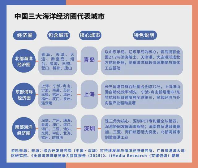 中国深海经济产业链大揭秘：藏在深海里的“十万买球的app:亿蛋糕”！(图7)