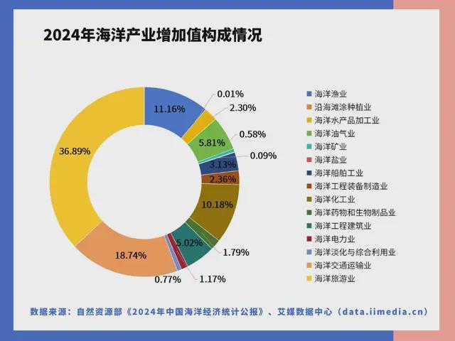 中国深海经济产业链大揭秘：藏在深海里的“十万买球的app:亿蛋糕”！(图4)
