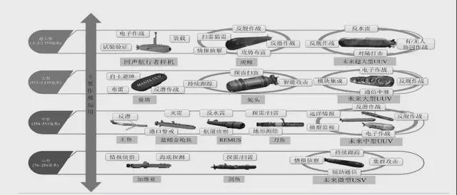 中国深海经济产业链大揭秘：藏在深海里的“十万买球的app:亿蛋糕”！(图14)