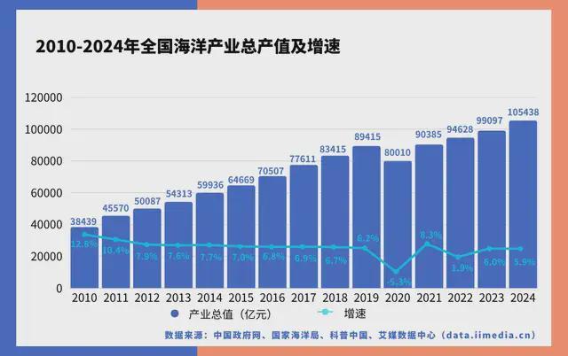 中国深海经济产业链大揭秘：藏在深海里的“十万买球的app:亿蛋糕”！(图3)