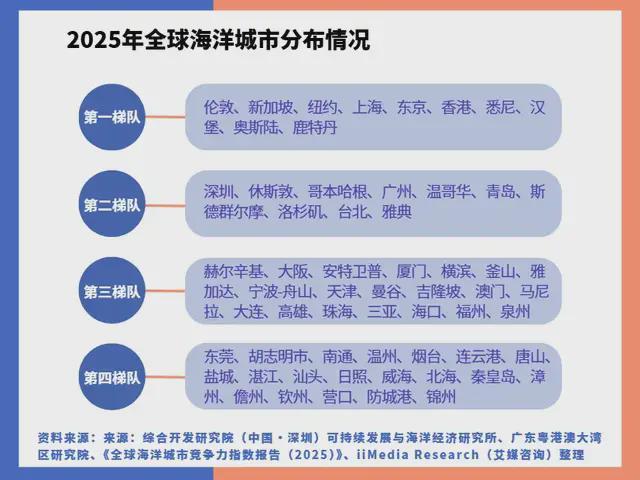 中国深海经济产业链大揭秘：藏在深海里的“十万买球的app:亿蛋糕”！(图6)