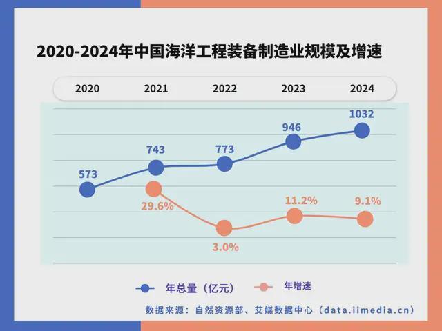 中国深海经济产业链大揭秘：藏在深海里的“十万买球的app:亿蛋糕”！(图10)