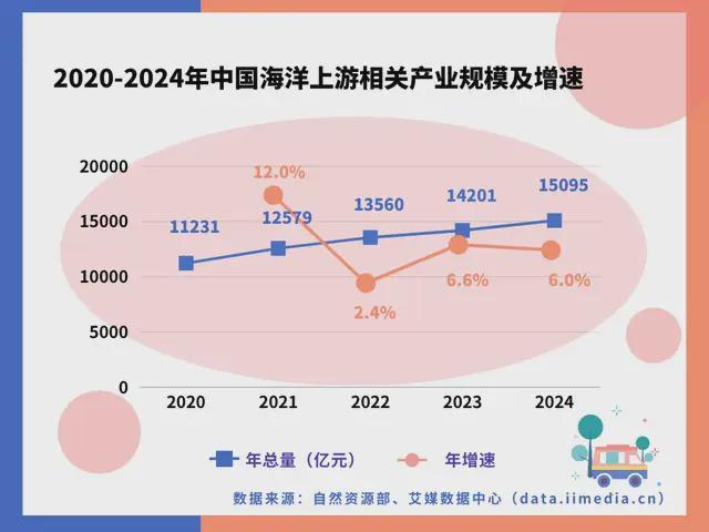 中国深海经济产业链大揭秘：藏在深海里的“十万买球的app:亿蛋糕”！(图9)