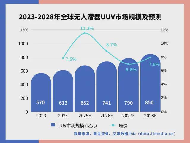 中国深海经济产业链大揭秘：藏在深海里的“十万买球的app:亿蛋糕”！(图13)