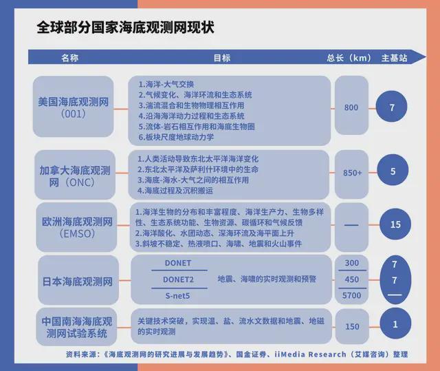 中国深海经济产业链大揭秘：藏在深海里的“十万买球的app:亿蛋糕”！(图26)