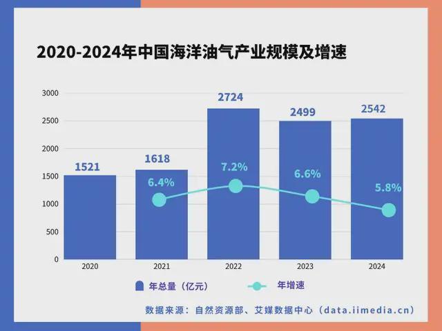 中国深海经济产业链大揭秘：藏在深海里的“十万买球的app:亿蛋糕”！(图20)