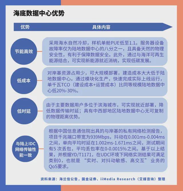 中国深海经济产业链大揭秘：藏在深海里的“十万买球的app:亿蛋糕”！(图27)