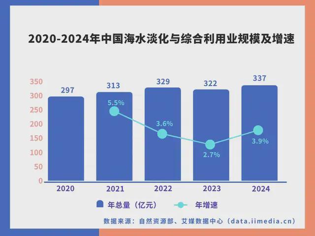 中国深海经济产业链大揭秘：藏在深海里的“十万买球的app:亿蛋糕”！(图22)