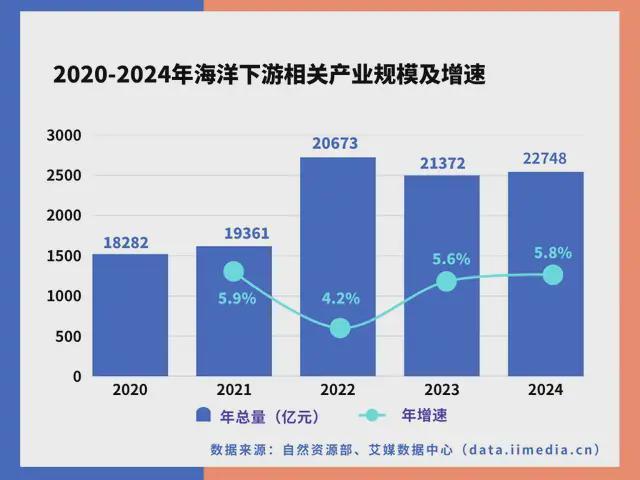 中国深海经济产业链大揭秘：藏在深海里的“十万买球的app:亿蛋糕”！(图28)