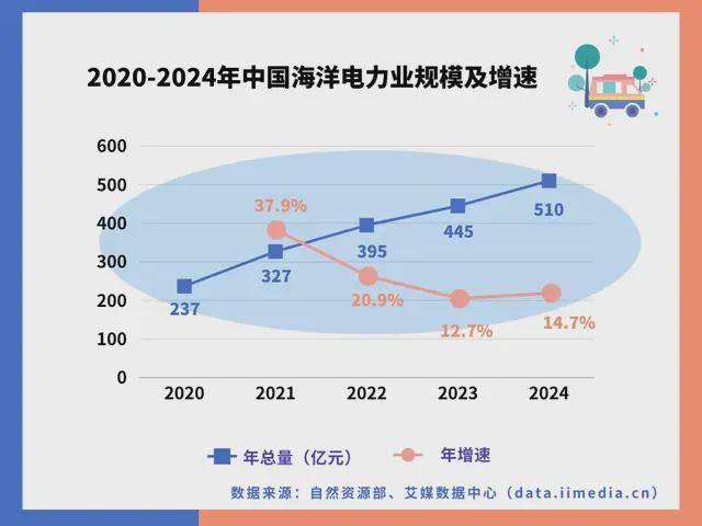 中国深海经济产业链大揭秘：藏在深海里的“十万买球的app:亿蛋糕”！(图24)