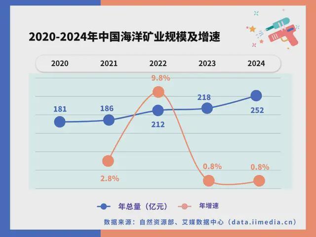 中国深海经济产业链大揭秘：藏在深海里的“十万买球的app:亿蛋糕”！(图19)
