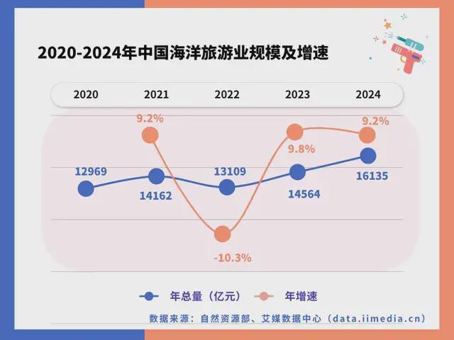 中国深海经济产业链大揭秘：藏在深海里的“十万买球的app:亿蛋糕”！(图32)