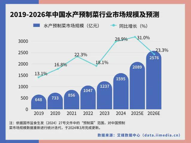 中国深海经济产业链大揭秘：藏在深海里的“十万买球的app:亿蛋糕”！(图31)