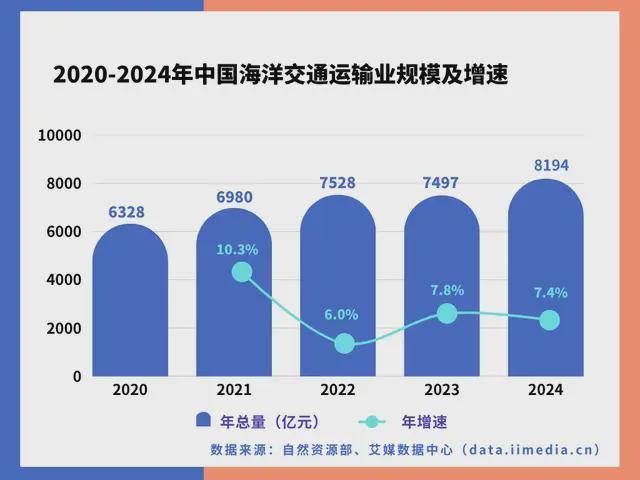 中国深海经济产业链大揭秘：藏在深海里的“十万买球的app:亿蛋糕”！(图33)