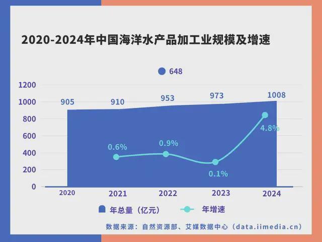 中国深海经济产业链大揭秘：藏在深海里的“十万买球的app:亿蛋糕”！(图30)