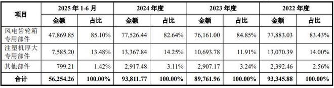 锡华科技：风电设备买球的app:部件龙头多维硬核实力赋能新能源革命(图2)