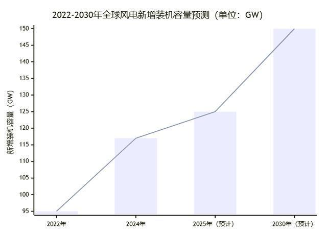 锡华科技：风电设备买球的app:部件龙头多维硬核实力赋能新能源革命(图3)