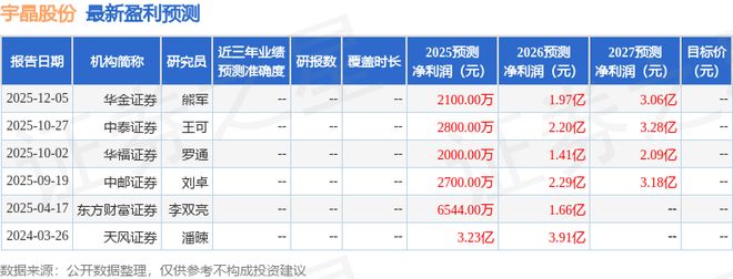 华鑫证券：给予宇晶股份买入评级