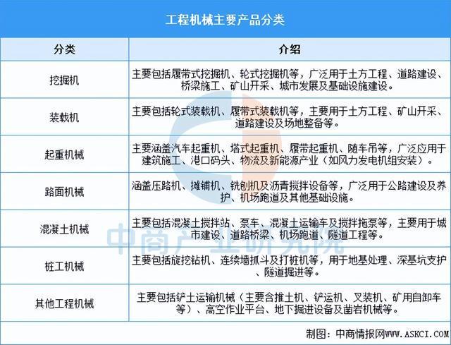 2026年中国工程机械行业市场前景预测研究报告（简版）