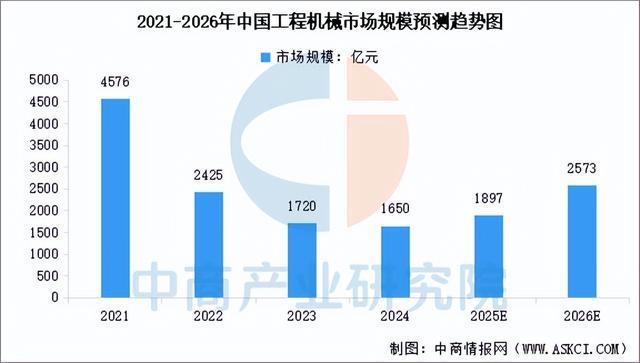 2026年中国工程机械行业市场前景预测研究报告（简版）(图4)