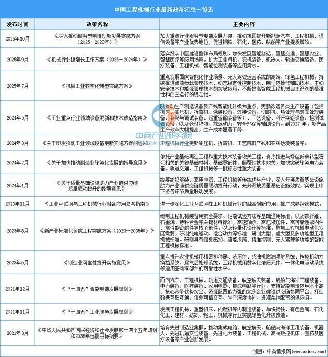 2026年中国工程机械行业市场前景预测研究报告（简版）(图2)