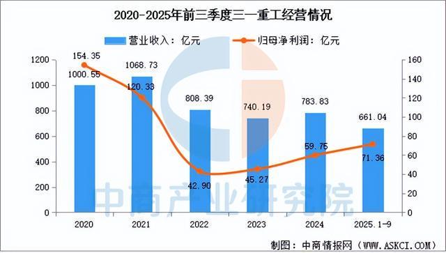 2026年中国工程机械行业市场前景预测研究报告（简版）(图12)