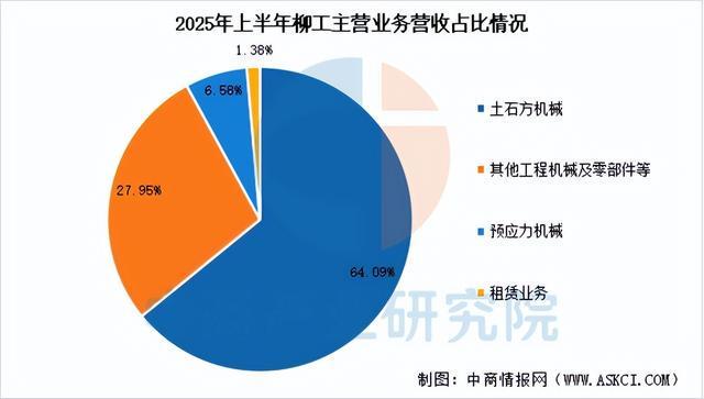 2026年中国工程机械行业市场前景预测研究报告（简版）(图17)