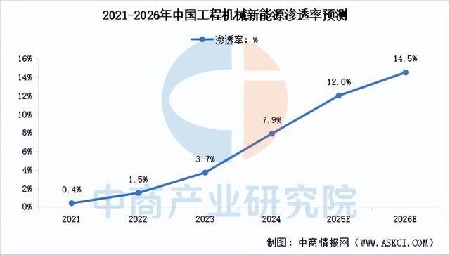 2026年中国工程机械行业市场前景预测研究报告（简版）(图8)