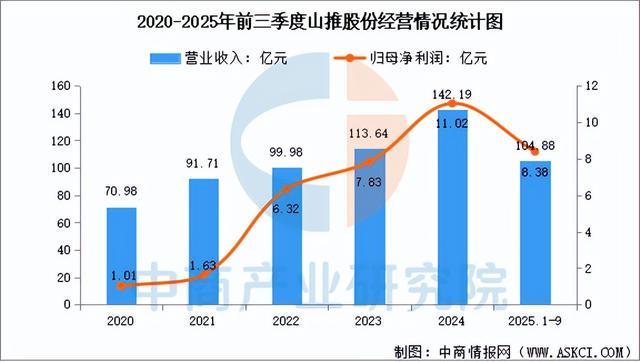 2026年中国工程机械行业市场前景预测研究报告（简版）(图18)