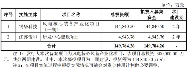 全球风电需求加速扩容核心零部件龙头锡华科技驭风而行买球网站：(图9)