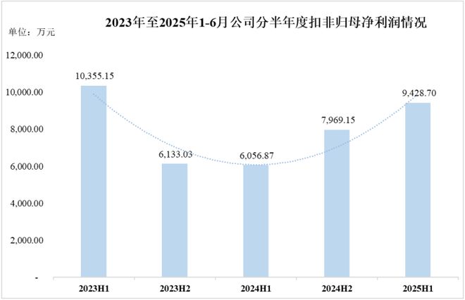 全球风电需求加速扩容核心零部件龙头锡华科技驭风而行买球网站：(图7)