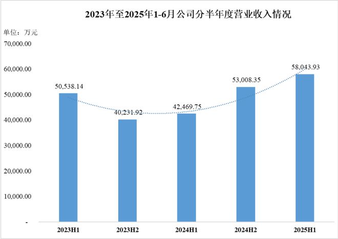 全球风电需求加速扩容核心零部件龙头锡华科技驭风而行买球网站：(图6)