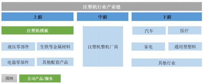 全球风电需求加速扩容核心零部件龙头锡华科技驭风而行买球网站：(图3)
