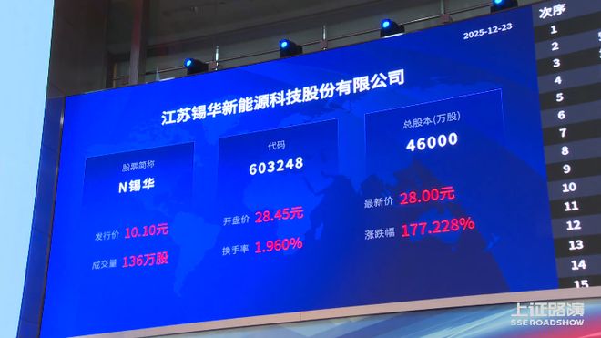 刚刚无锡再增一家上市公司！(图2)