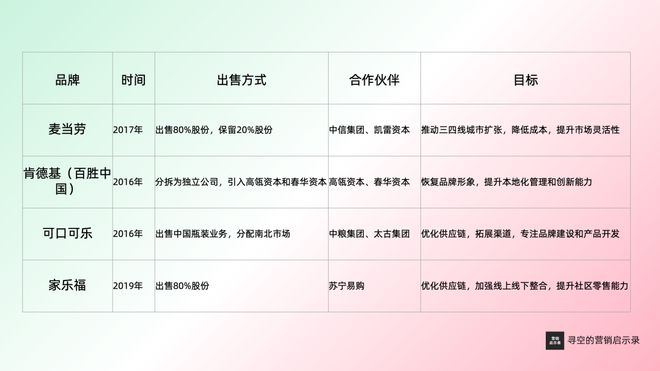 2026年的10个营销趋势(图6)